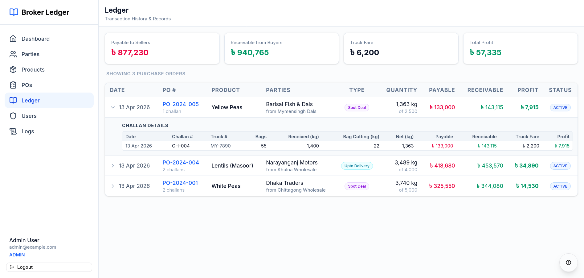 Broker Ledger management system overview